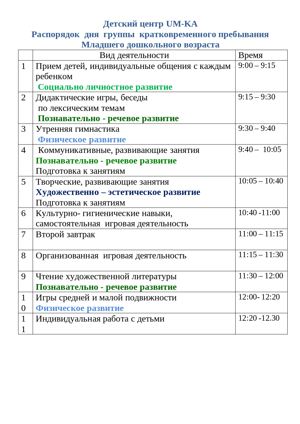 Режим дня мл гр. | Детский центр Um-ka г. Видное